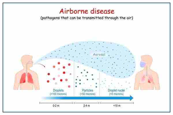 Air Borne Disease