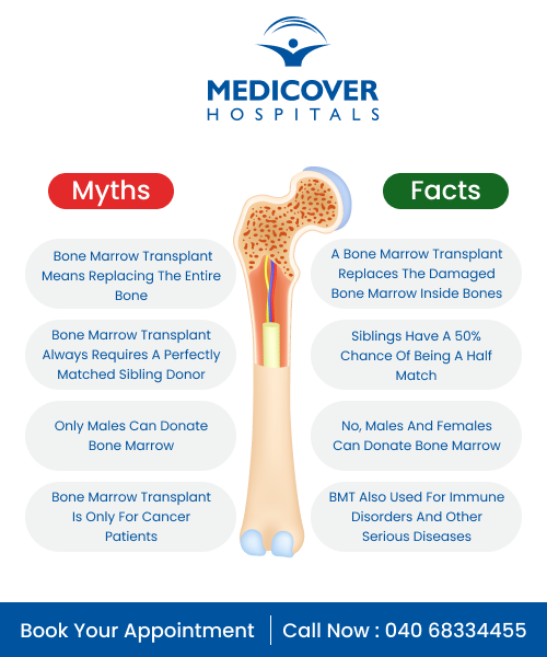 Bone Marrow Transplant Myths infographic, Bone Marrow Transplant Myths Infographic, BMT Myths vs Facts Chart, Bone Marrow Transplant Awareness Graphic, Common Bone Marrow Transplant Myths Illustration, Myths About Bone Marrow Transplant Image, Bone Marrow Transplant Misconceptions Infographic, BMT Education Infographic