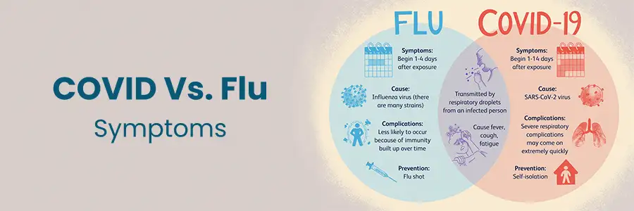 Covid Vs Flu Symptoms