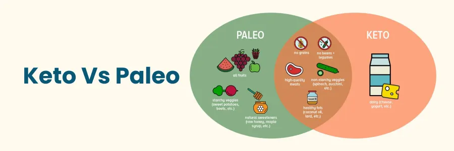 Keto vs paleo