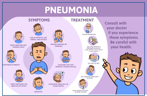pneumonia-children