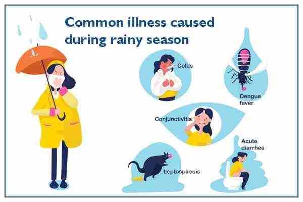 prevention of diseases during rainy season