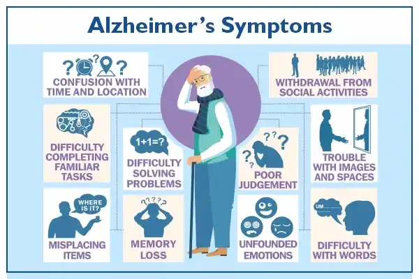 अल्झायमर-रोगाची चिन्हे 1