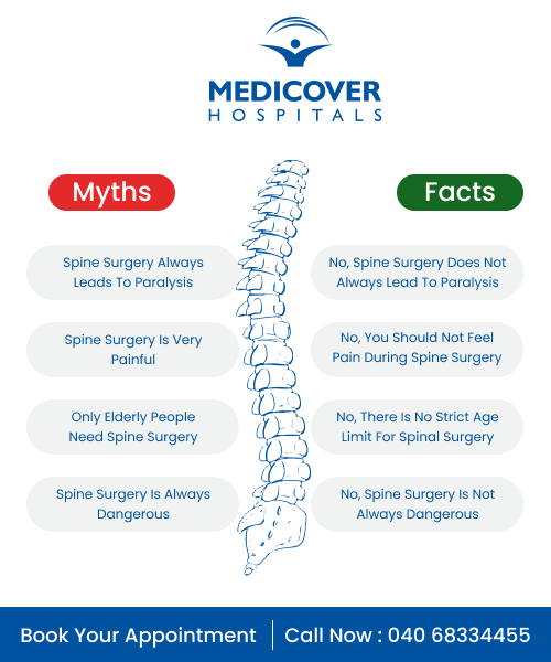 
                Spine Surgery Myths Infographic,
                Common Spine Surgery Myths Image,
                Spine Surgery Myths vs Facts,
                Spinal Surgery Myths Graphic,
                Back Surgery Misconceptions Infographic,
                Spine Health Myths Illustration,
                Spine Surgery Awareness Infographic