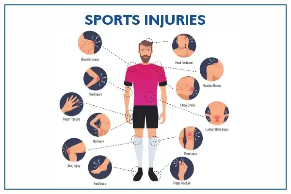 7 Common Sport Injuries- Treatment And Prevention
