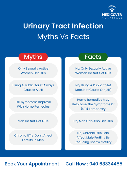 
                Urinary Tract Infection Myths Infographic,
                Common Urinary Tract Infection Myths Image,
                Urinary Tract Infection Myths vs Facts,
                Urinary Tract Infection Myths Graphic,
                UTIs Misconceptions Infographic,
                UTI Myths Illustration,
                Urological health Awareness Infographic