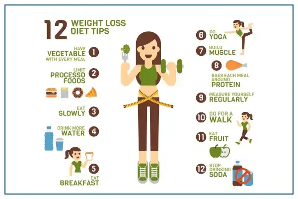 जानने के लिए 12 वजन घटाने वाले आहार युक्तियाँ