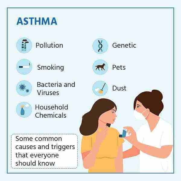 world-asthma-day-2022