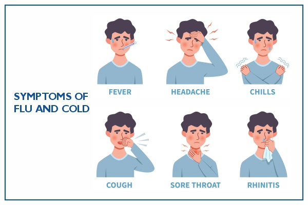 Symptoms of Common Cold