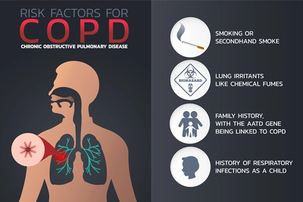 Risk Factors for COPD