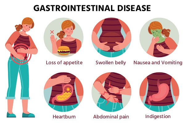 Best Hospital for Gastrointestinal Treatment, Symptoms & Causes