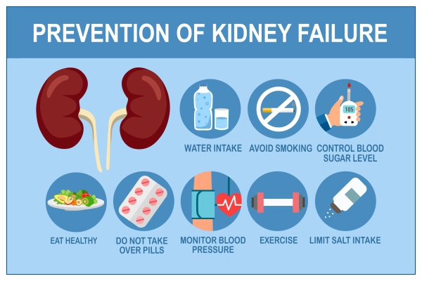 kidney infection prevention