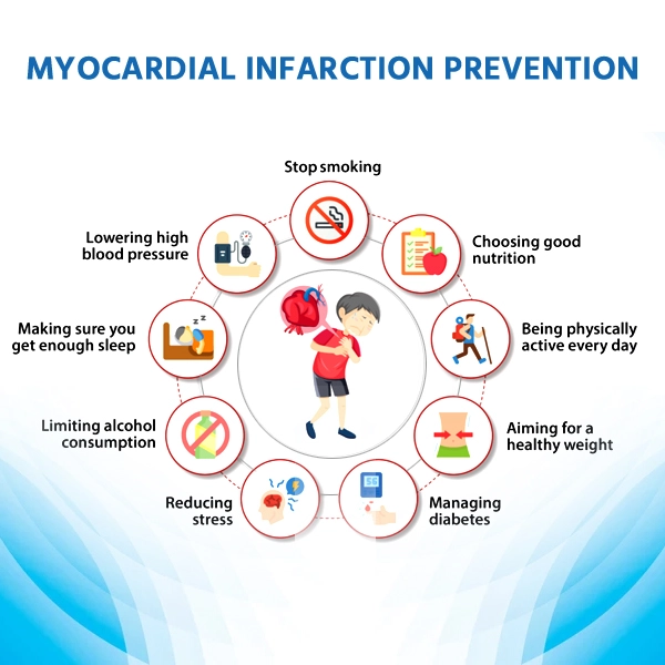 Myocardial Infarction Prevention
