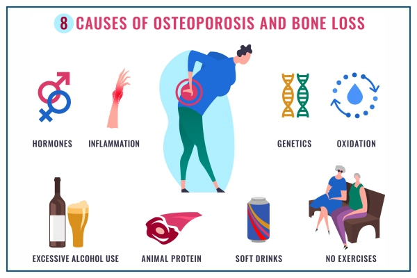 Osteopenia Causes