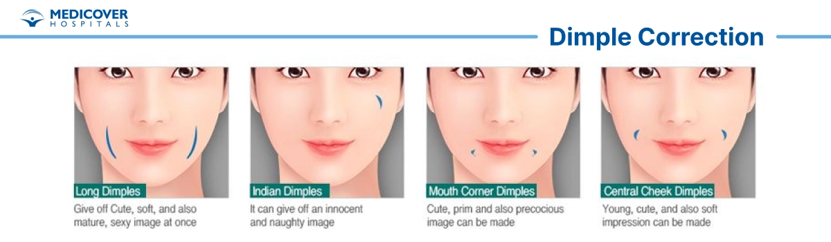 Dimple Correction Surgery