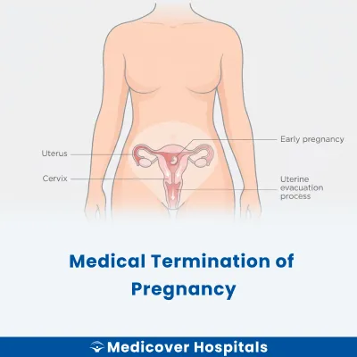 Medical Termination of Pregnancy