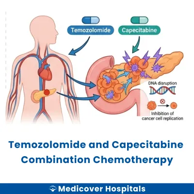 Temozolomide and Capecitabine Combination Chemotherapy