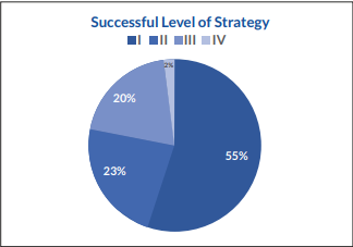 success-rate-1