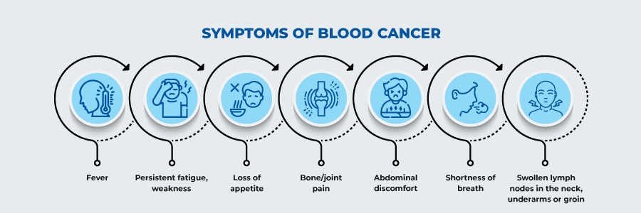 Symptoms of Blood Cancer