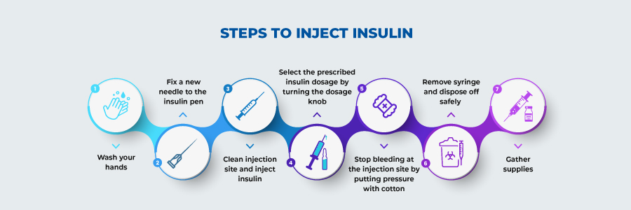 Steps to Inject Insulin