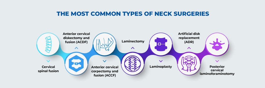neck-surgery-cost